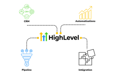 C&rsquo;est quoi GoHighLevel? Guide pour les solopreneurs